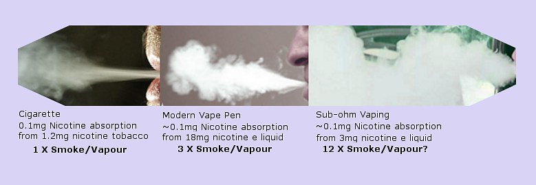 vapour comparisons: Cigarette V Vape Pen V Box Mod