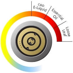 cbd vape oil vaping temperature