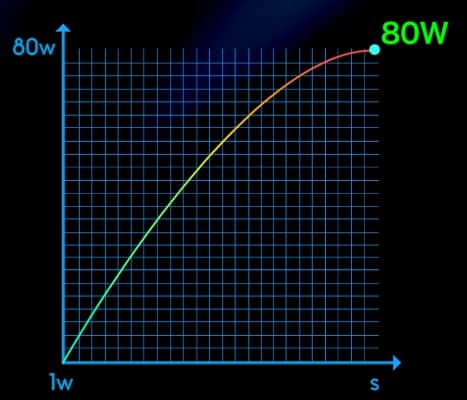 Smok nord-4 V's nord-1 - power output curve compared